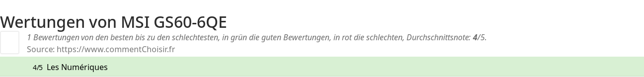 Ratings MSI GS60-6QE