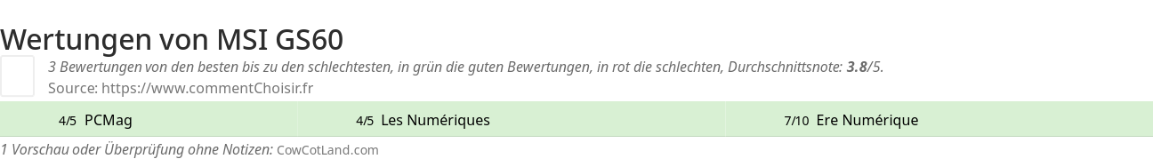 Ratings MSI GS60