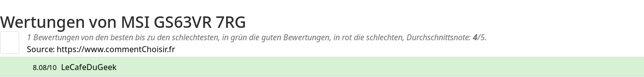 Ratings MSI GS63VR 7RG