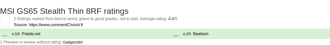 Ratings MSI GS65 Stealth Thin 8RF