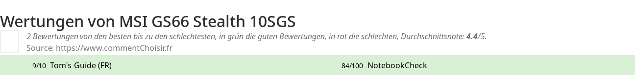 Ratings MSI GS66 Stealth 10SGS