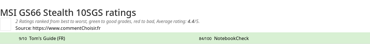 Ratings MSI GS66 Stealth 10SGS