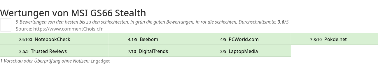 Ratings MSI GS66 Stealth