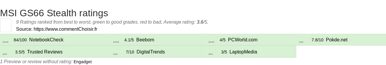 Ratings MSI GS66 Stealth