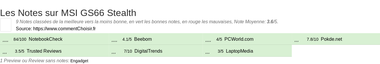 Ratings MSI GS66 Stealth