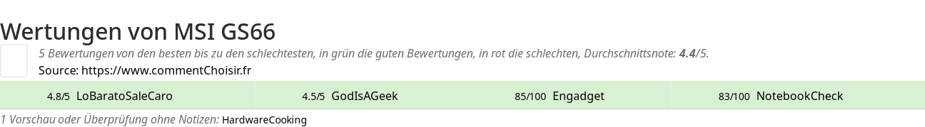 Ratings MSI GS66