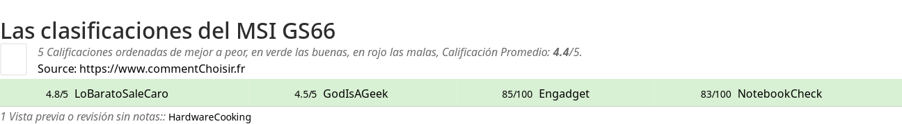 Ratings MSI GS66