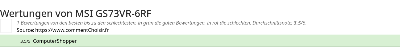 Ratings MSI GS73VR-6RF