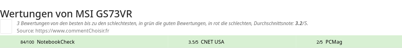 Ratings MSI GS73VR