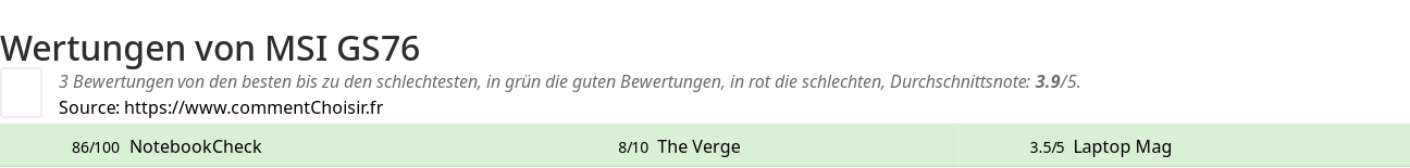 Ratings MSI GS76