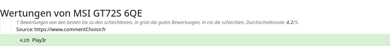 Ratings MSI GT72S 6QE
