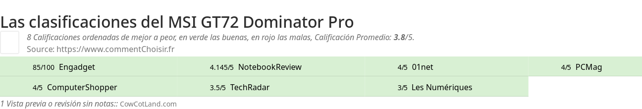 Ratings MSI GT72 Dominator Pro