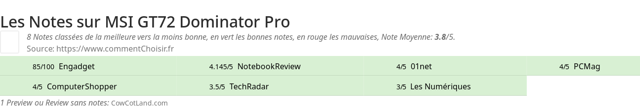 Ratings MSI GT72 Dominator Pro