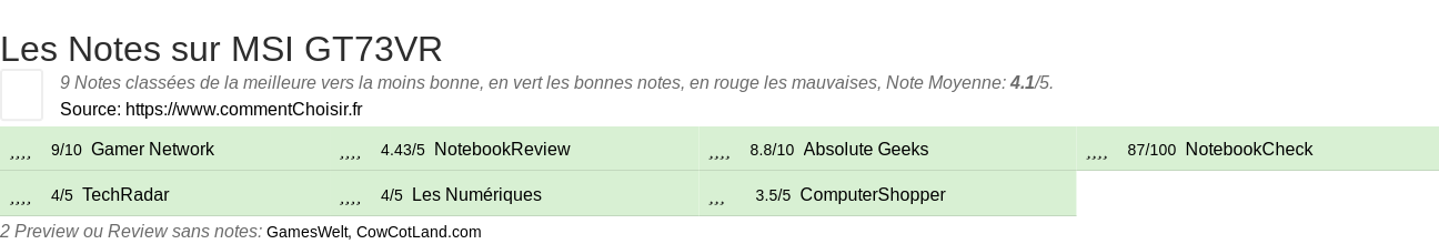 Ratings MSI GT73VR