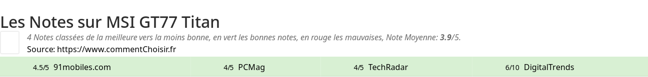 Ratings MSI GT77 Titan