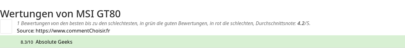 Ratings MSI GT80