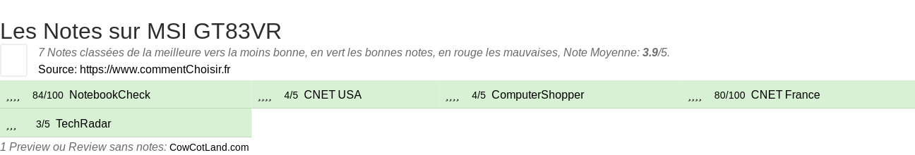 Ratings MSI GT83VR
