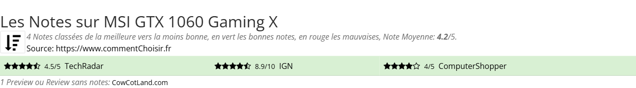 Ratings MSI GTX 1060 Gaming X