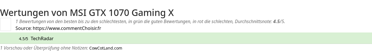 Ratings MSI GTX 1070 Gaming X