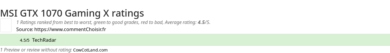 Ratings MSI GTX 1070 Gaming X