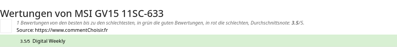 Ratings MSI GV15 11SC-633