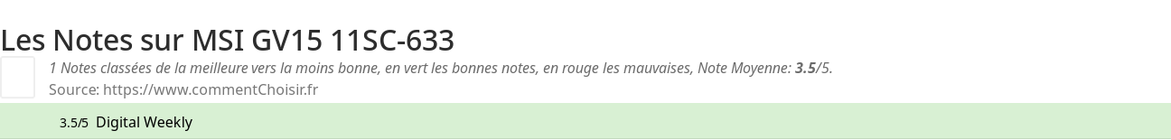 Ratings MSI GV15 11SC-633