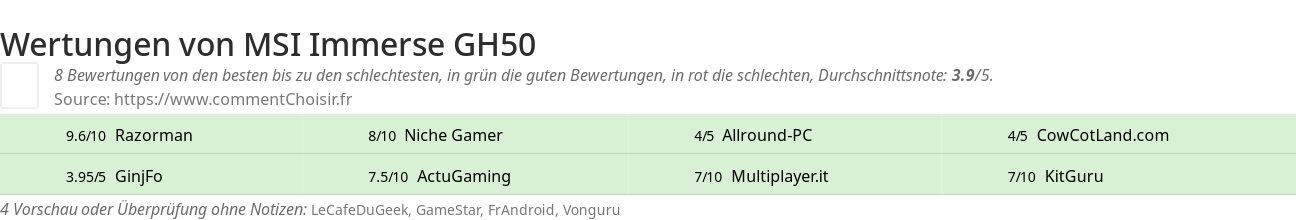 Ratings MSI Immerse GH50