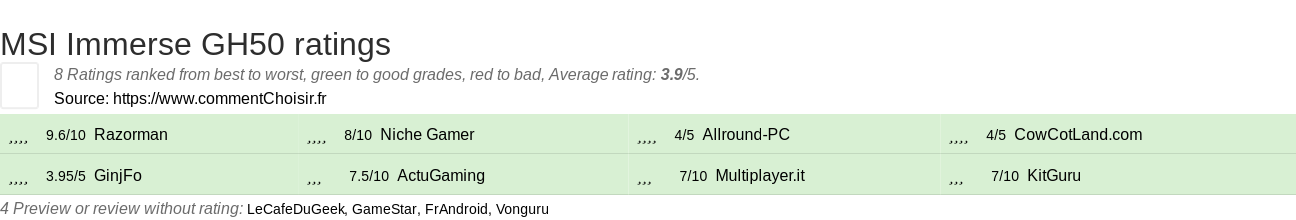 Ratings MSI Immerse GH50