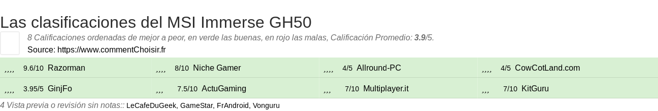 Ratings MSI Immerse GH50