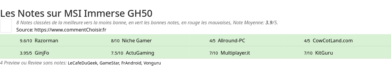 Ratings MSI Immerse GH50