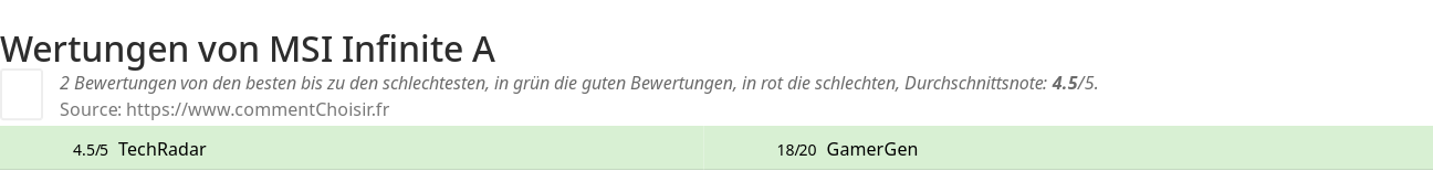 Ratings MSI Infinite A