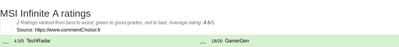 Ratings MSI Infinite A