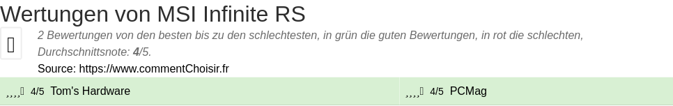 Ratings MSI Infinite RS