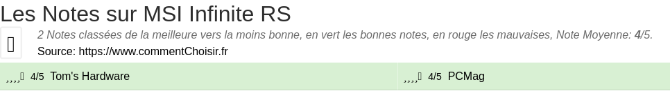 Ratings MSI Infinite RS