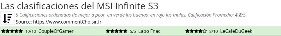 Ratings MSI Infinite S3