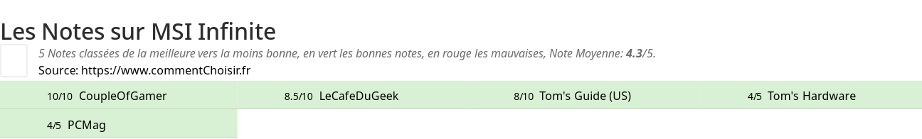 Ratings MSI Infinite
