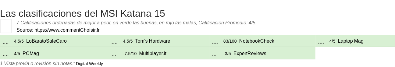 Ratings MSI Katana 15