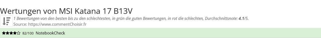 Ratings MSI Katana 17 B13V