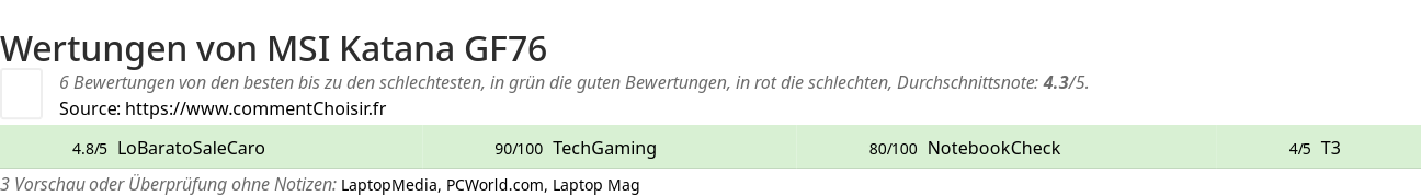 Ratings MSI Katana GF76