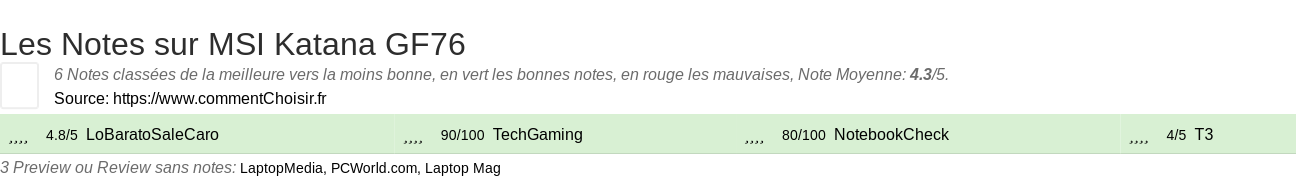 Ratings MSI Katana GF76