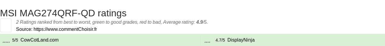 Ratings MSI MAG274QRF-QD