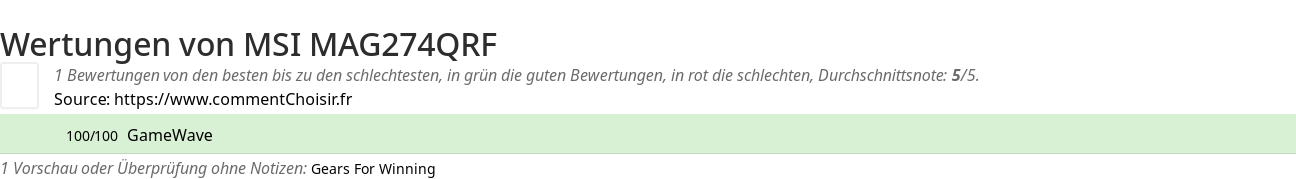 Ratings MSI MAG274QRF