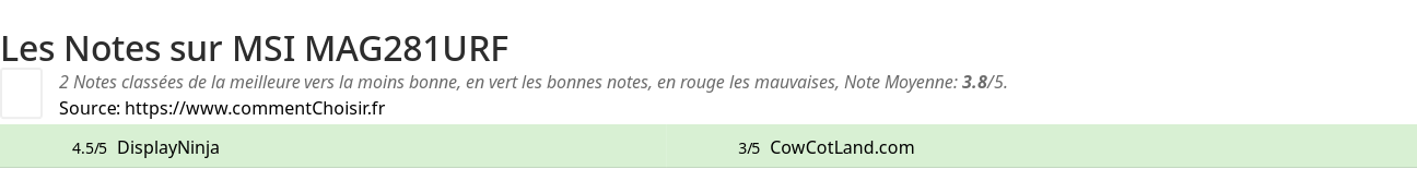 Ratings MSI MAG281URF