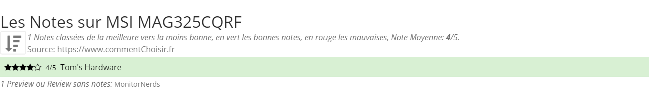 Ratings MSI MAG325CQRF