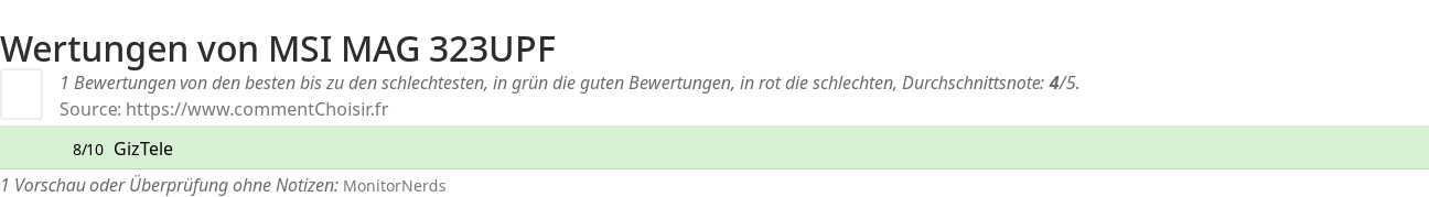 Ratings MSI MAG 323UPF