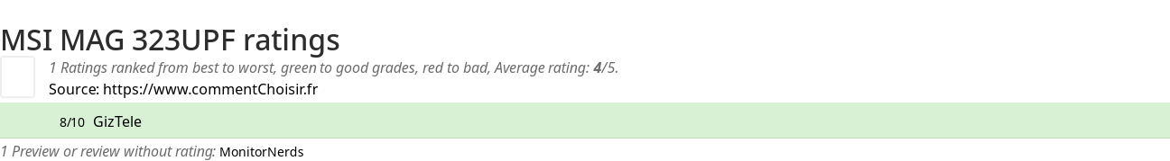 Ratings MSI MAG 323UPF