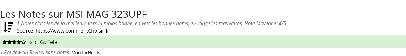 Ratings MSI MAG 323UPF