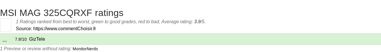 Ratings MSI MAG 325CQRXF