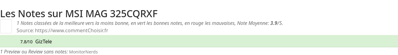 Ratings MSI MAG 325CQRXF
