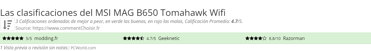 Ratings MSI MAG B650 Tomahawk Wifi